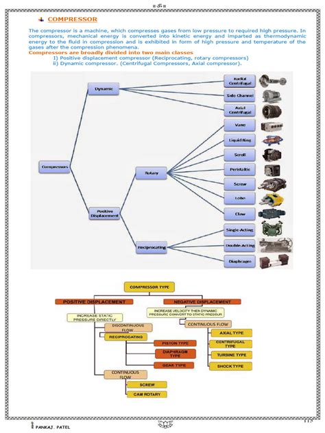 Reciprocating Compressor Maintenance 的图像结果