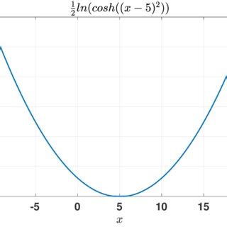 Image result for Potential Function Example