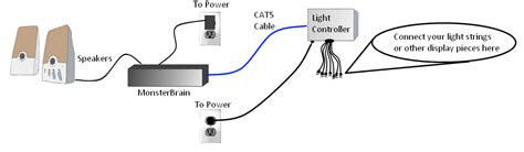 Image result for Animated Lighting Control Box