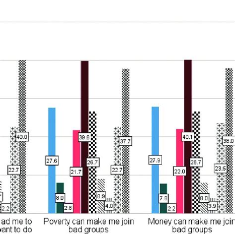 Example Graph Bar Chart 的图像结果