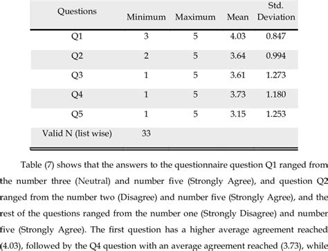 Descriptive Statistics Single Variable 的图像结果