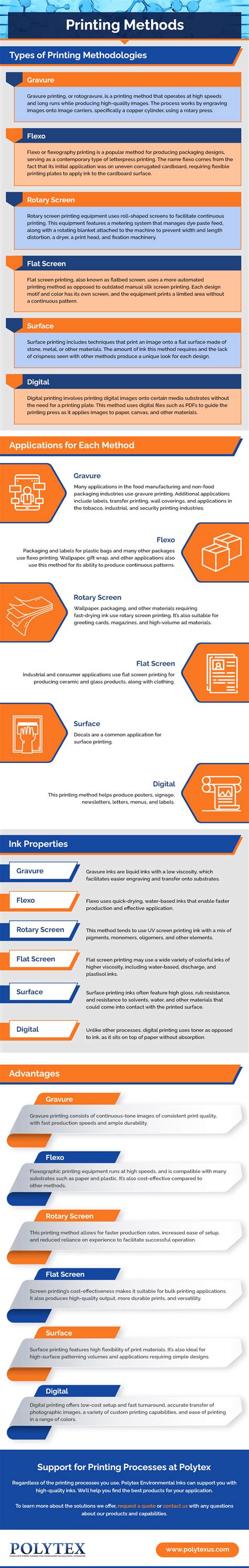 Image result for Printing Methods