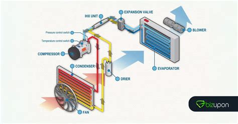 Image result for How Auto AC Works