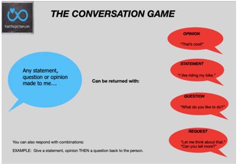 Image result for Visual Communication Example of Aids