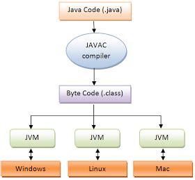Image result for JVM Program in Java in Hindi