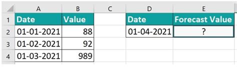 Image result for ETS Function Examples