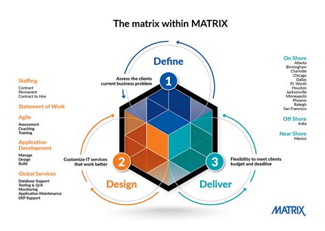 Image result for Matrix Model Management