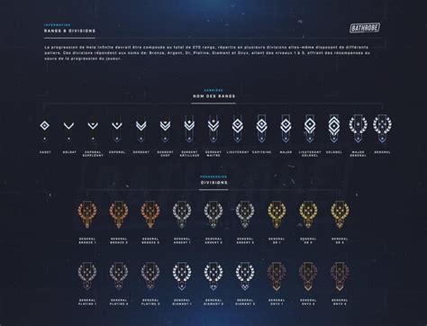 Halo Infinite Career Ranks! : r/haloinfinite