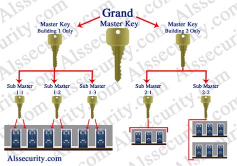 Master Keying Tutorial 的图像结果