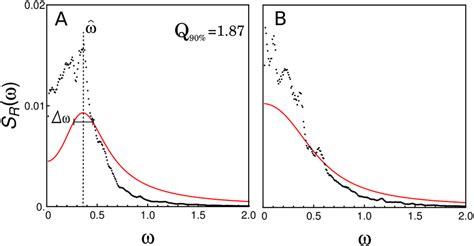 Understanding Power Spectral Density 的图像结果