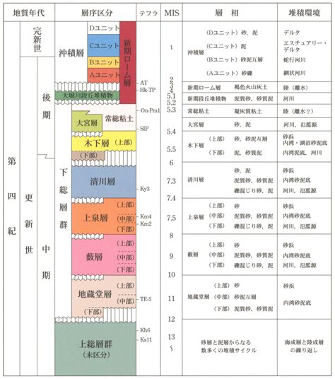 Image result for Array Memory Layout vs HashMap Memory Layout