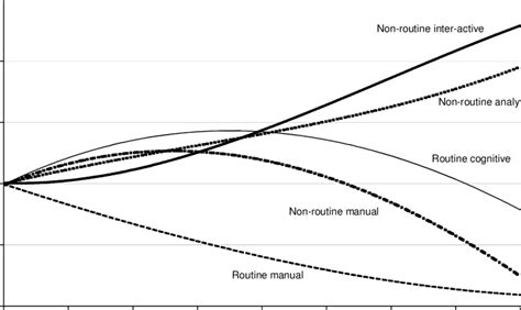 Image result for Non-Routine Task Review