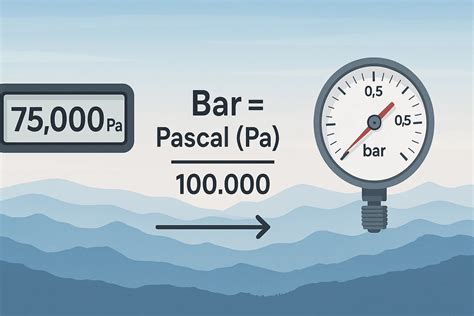Pascals-zu-Bar-Umrechner - JetCalculator