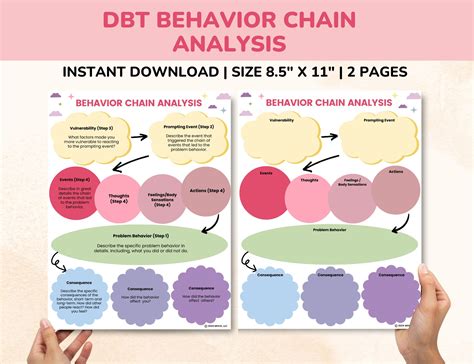 DBT Behavior Chain Analysis Worksheet Fillable PDF and Handout-2 Pages ...