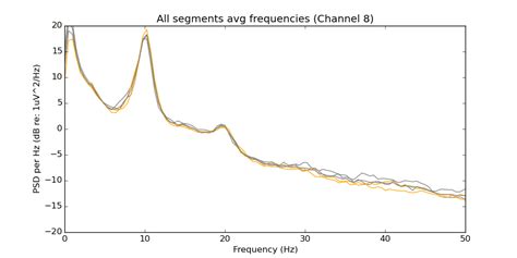 binaural equation example problems 的图像结果