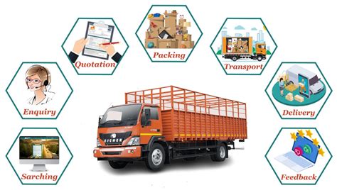 IBA Approved Packers and Movers | Trusted Website