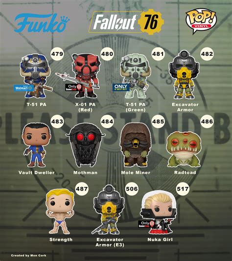 Fallout 4 Funko Pop List Sale | cityofclovis.org