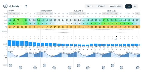 Weather Forecast Today 的图像结果