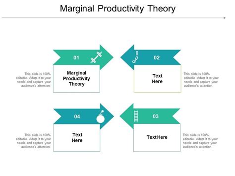 Image result for Marginal Productivity Theory Explained