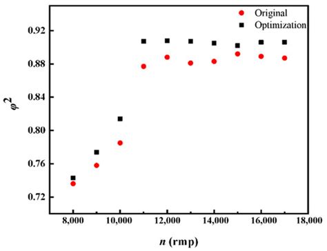 The Optimization of a First-Stage Liquid-Sealing Impeller Structure for ...