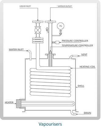 GAS Projects :: Vapourisers