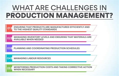 Image result for Functions of Production Management