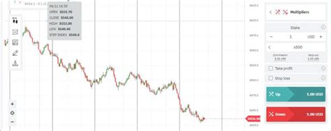 Image result for Step Index Chart Analysis