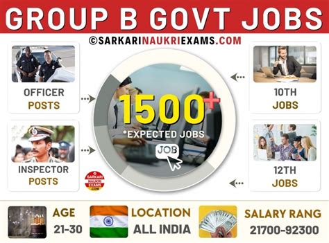 Group B Govt Jobs 2026 | Grade B Central Govt Jobs & Vacancies