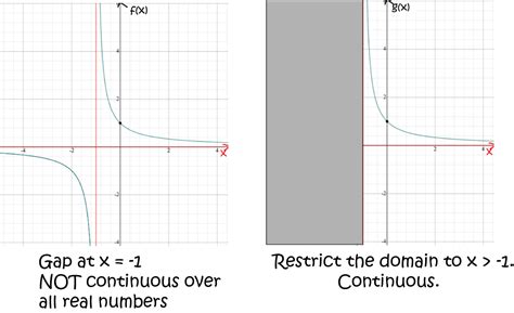 Image result for Continuous Functions Calculus