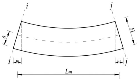 Damage Identification Method of Box Girder Bridges Based on Distributed ...