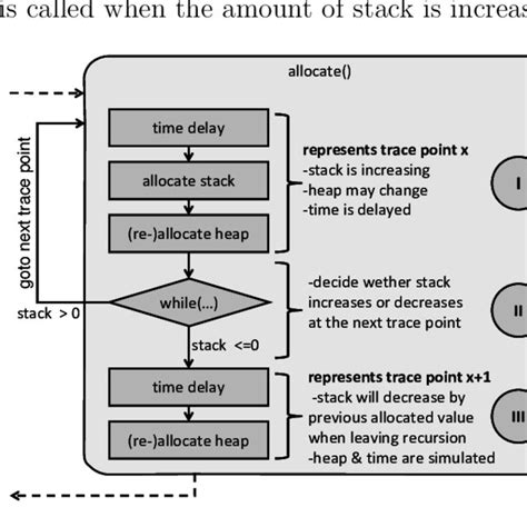 Image result for Memory Table Algorithm