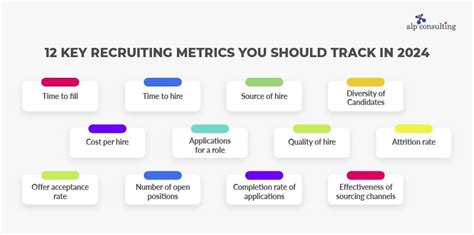 Recruiting Metrics Examples 的图像结果