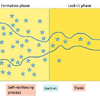 Image result for Path Dependence