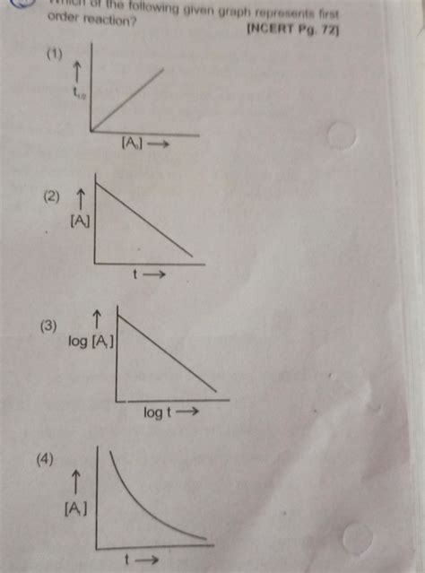 Image result for First Order Reaction Graph Title