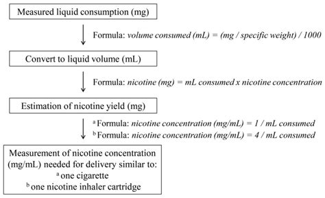 Evaluation of Electronic Cigarette Use (Vaping) Topography and ...