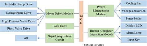 Control Unit 的图像结果