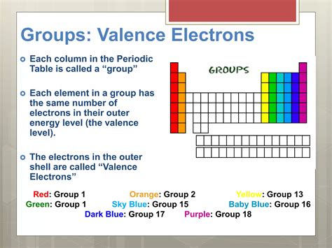 Orbital Diagrams Valance Electrons Electron Dot Structures PPT.pptx