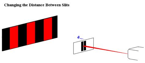 Image result for Example of Data Modeling