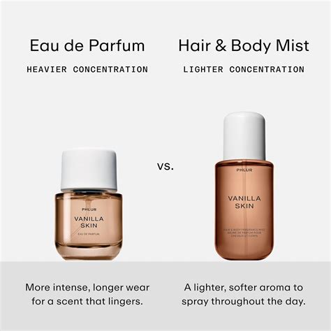 PHLUR Strawberry Letter Eau de Parfum - Travel Size India | Ubuy