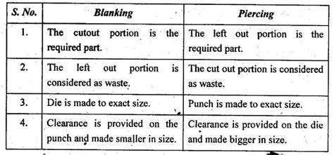 Solved Anna University Question Papers (Reg 2013 / Dec 2015 ...