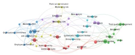 Network Auto Visualization 的图像结果