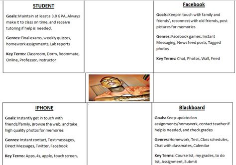 Discourse Community Values Examples 的图像结果