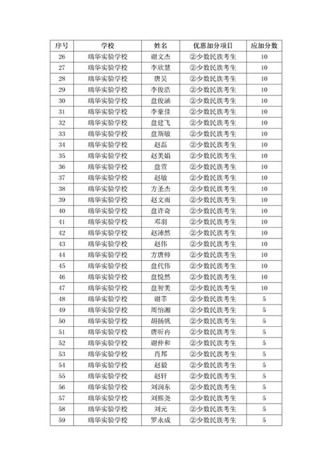 新田县2022年普通高中入学优惠加分名单公示_新田县教育局