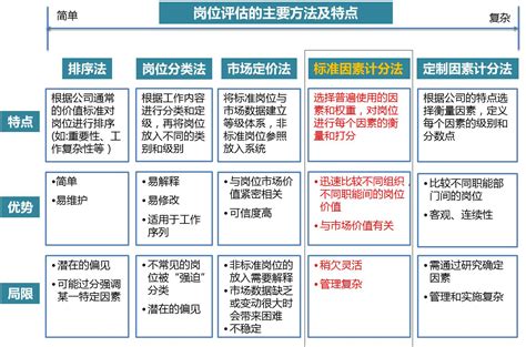 薪酬体系设计的8大步骤及17个要点解析_腾讯新闻