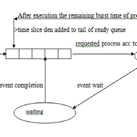 Robin Hood Algorithm 的图像结果