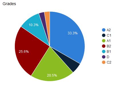 Centrico | Venuslabs