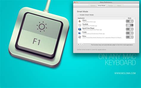 Image result for F4 Function On Windows Computer