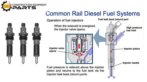 Image result for Common Rail Injector Working Principle