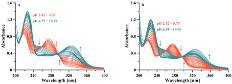 Thermodynamic Study of Oxidovanadium(IV) with Kojic Acid Derivatives: A ...