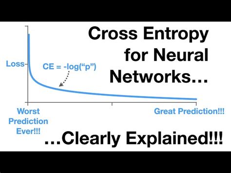 Image result for Cross-Entropy Tutorial